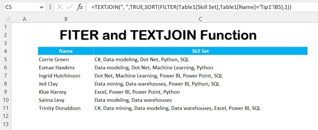 Data Transformation To Create Comma Separated List Automatically Pk An Excel Expert 3892