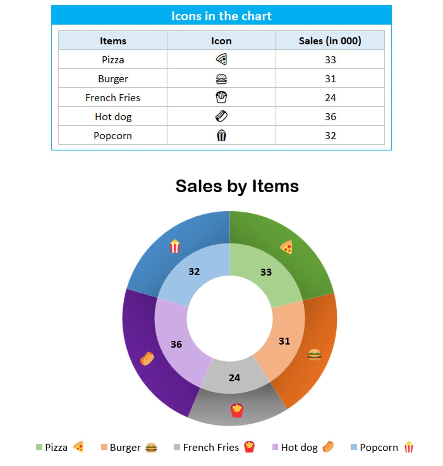 use-of-symbols-and-emojis-in-excel-drop-down-list-and-excel-charts-pk