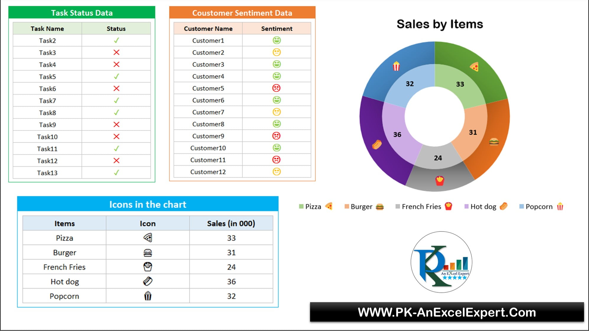 Use Of Symbols And Emojis In Excel Drop down List And Excel Charts PK 