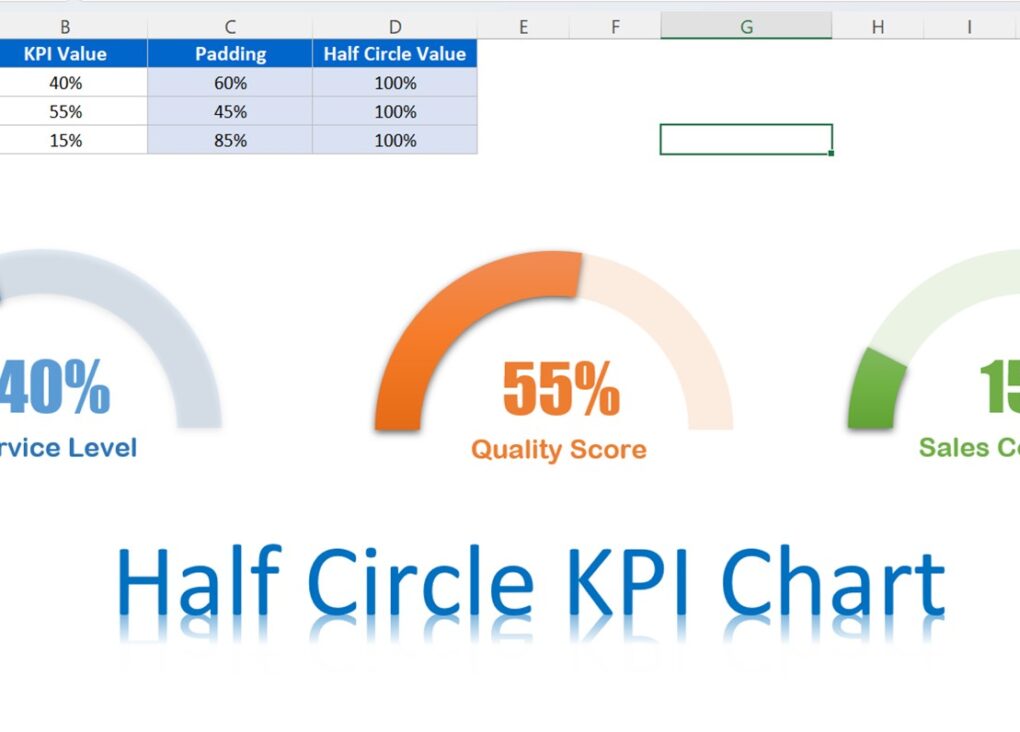 One Pager Kpi Dashboard In Excel Pk An Excel Expert 0719