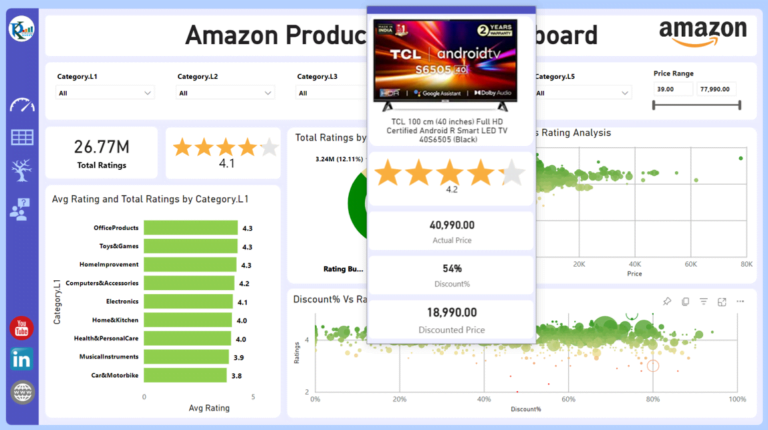 Product Review Dashboard in Power BI - PK: An Excel Expert