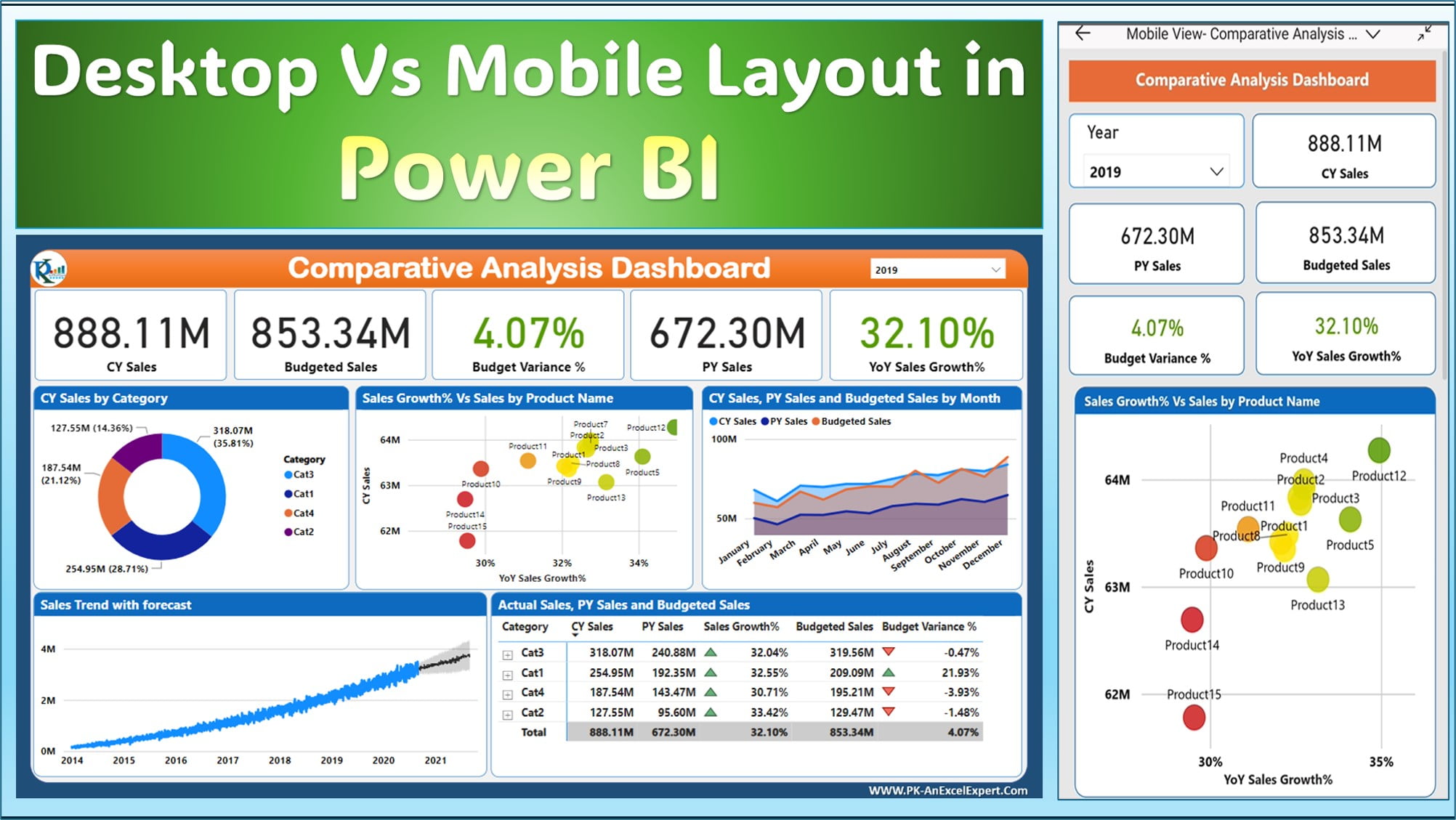 Power BI Sales Dashboard Design for Mobile