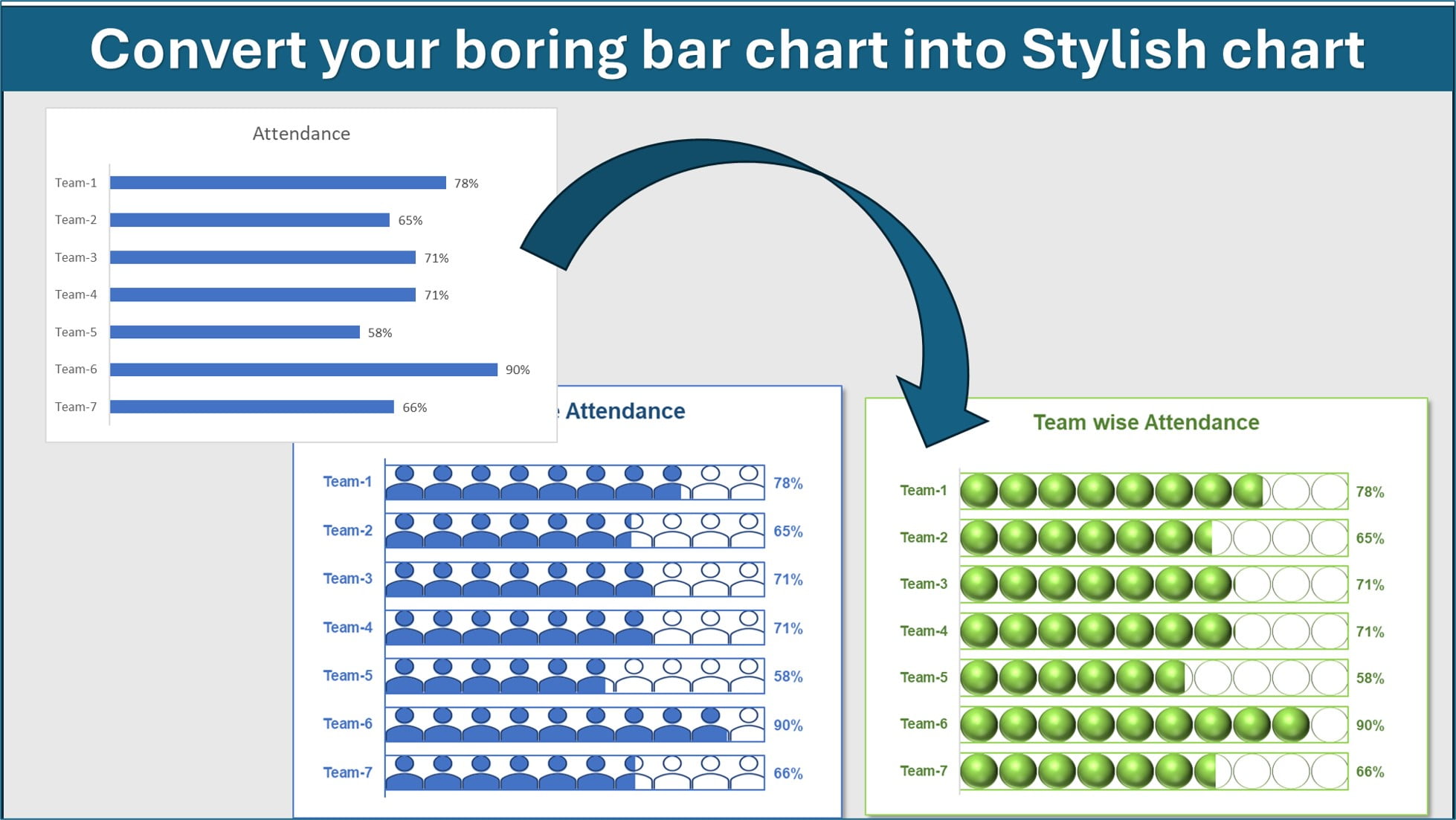 bar chart into Stylish charts