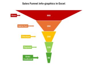 Sales funnel infographic chart in Excel - PK: An Excel Expert