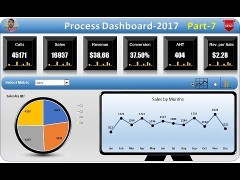 Process Dashboard in Excel