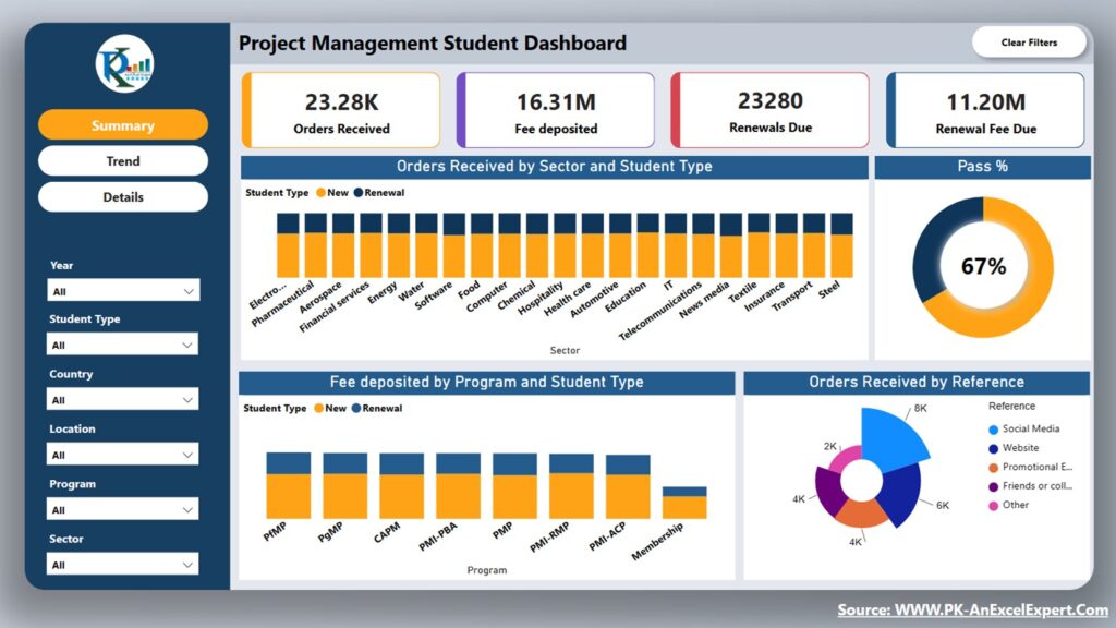 Project Management Student Dashboard in Power BI - PK: An Excel Expert