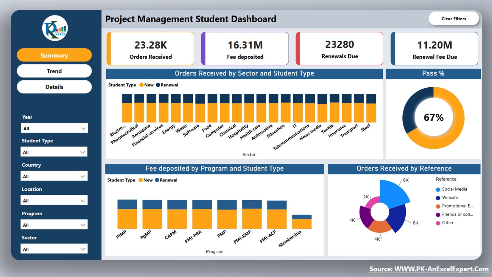 Project Management Student Dashboard in Power BI