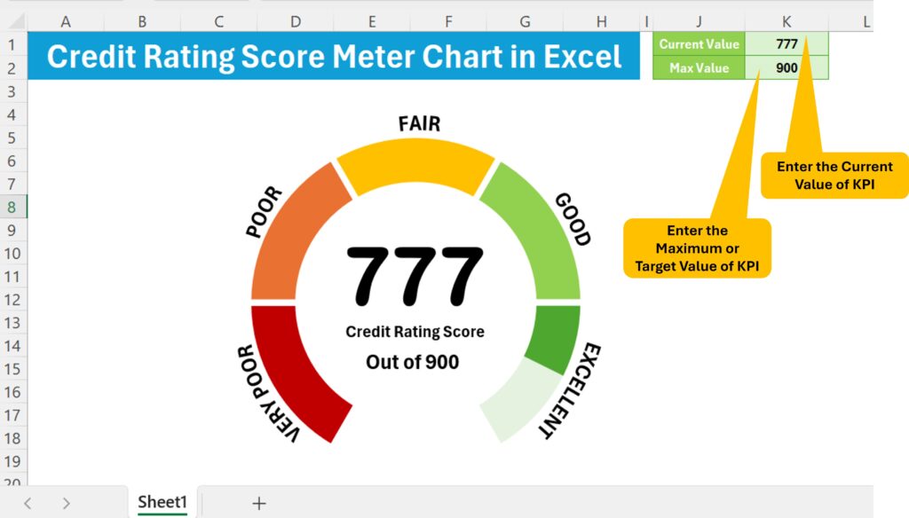 Credit Rating Meter Chart