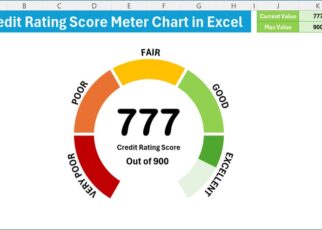 Credit Rating Meter Chart in Excel