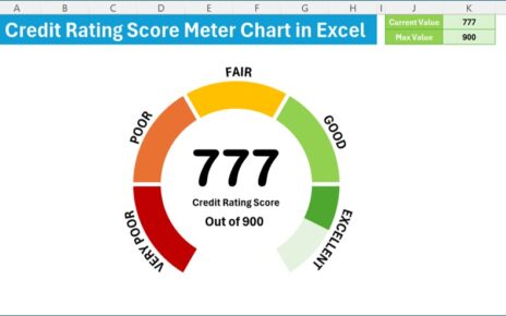 Credit Rating Meter Chart in Excel