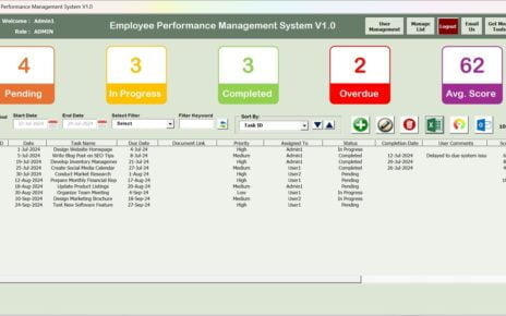 Employee Performance Management System