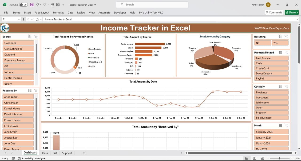 Income Dashboard in Excel