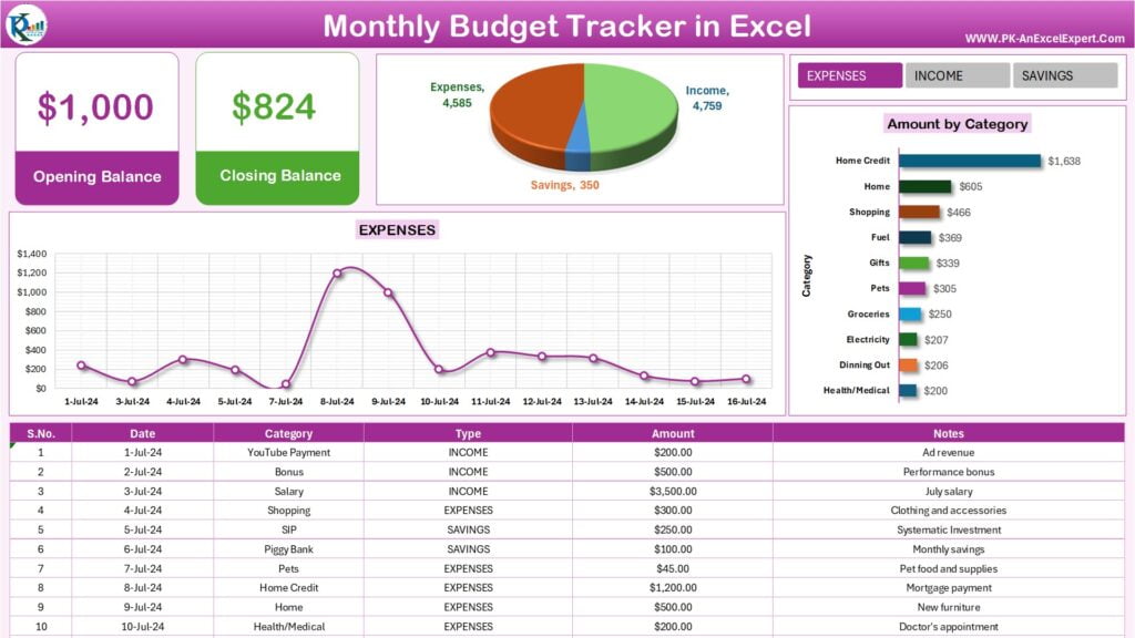 Monthly Budget Tracker In Microsoft Excel PK An Excel Expert