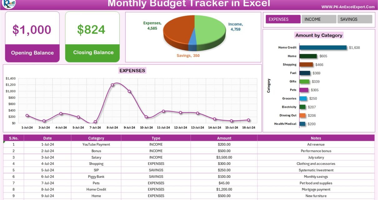 Monthly Budget Tracker