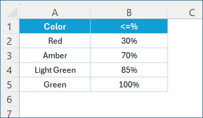 Color Logic Sheet tab