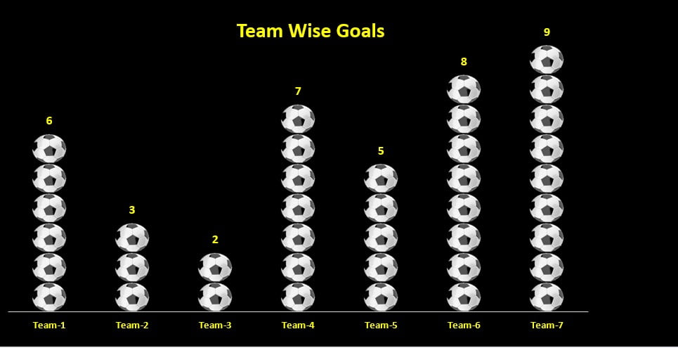 Teams Goal Graph with Football icon in Excel