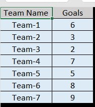 Teams data table