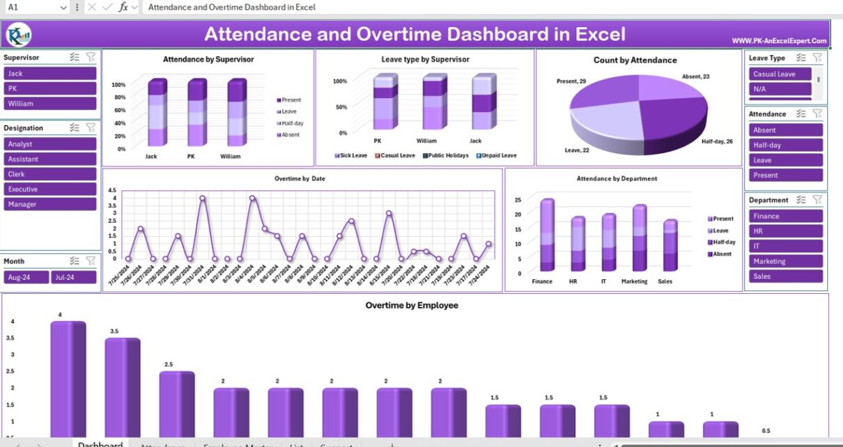 Attendance and Overtime Dashboard in Excel