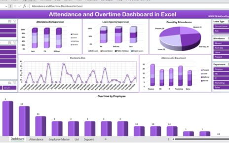 Attendance and Overtime Dashboard in Excel