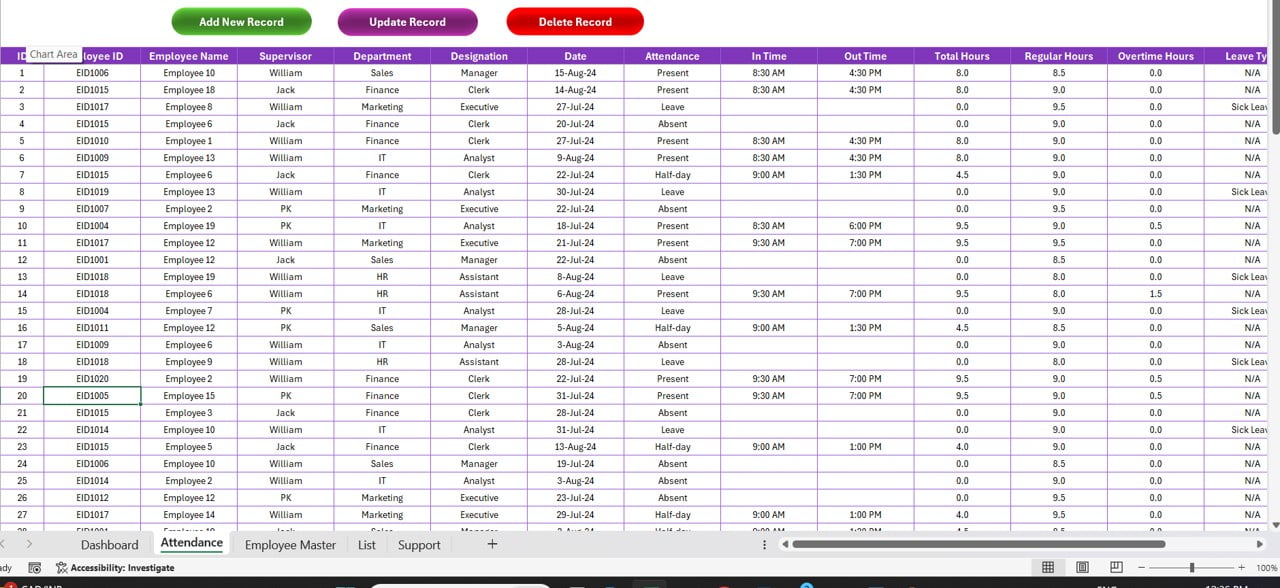 Attendance