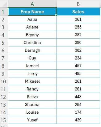 Data for Chart