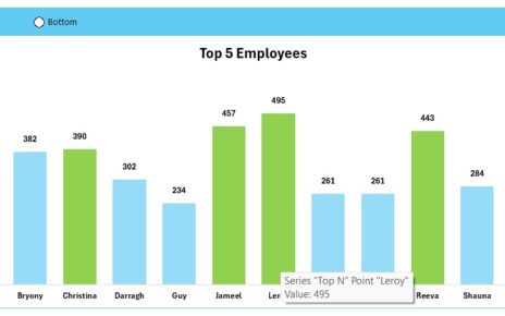 Highlight top N in Excel