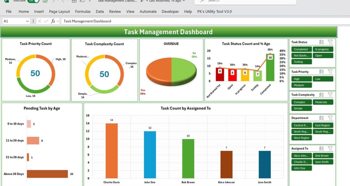 Task Management Dashboard