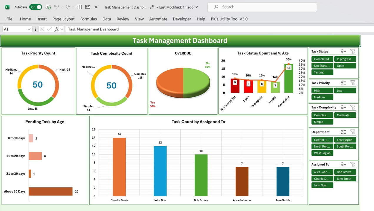 Task Management Dashboard