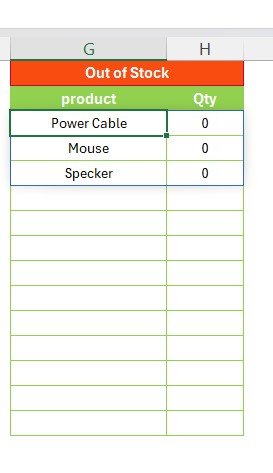 FILTER FUNCTION OUT OF STOCK