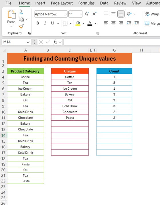 Finding and Counting Unique values