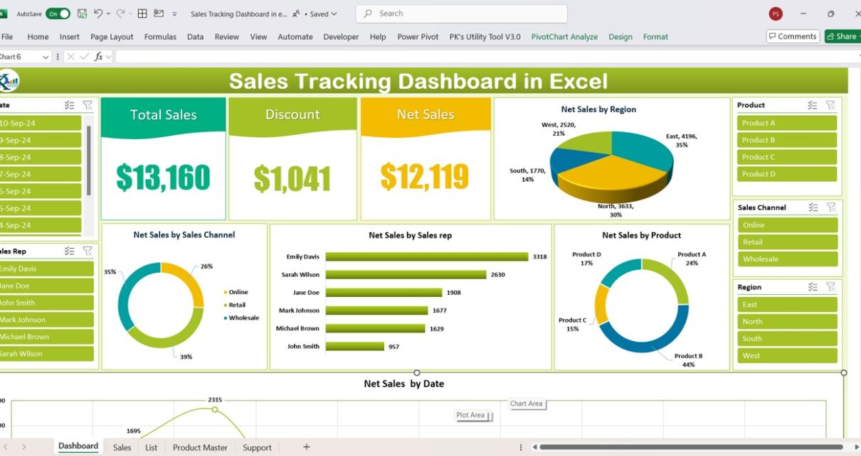 Sales Tracking Dashboard in Excel