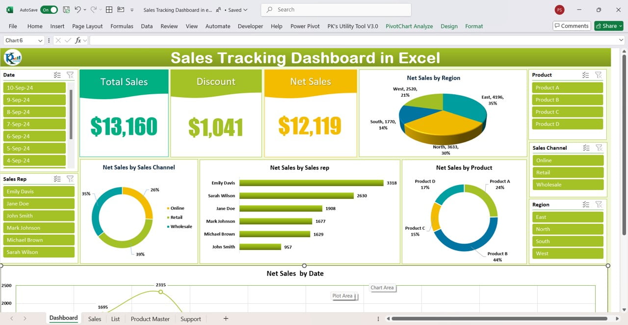 Sales Tracking Dashboard in Excel