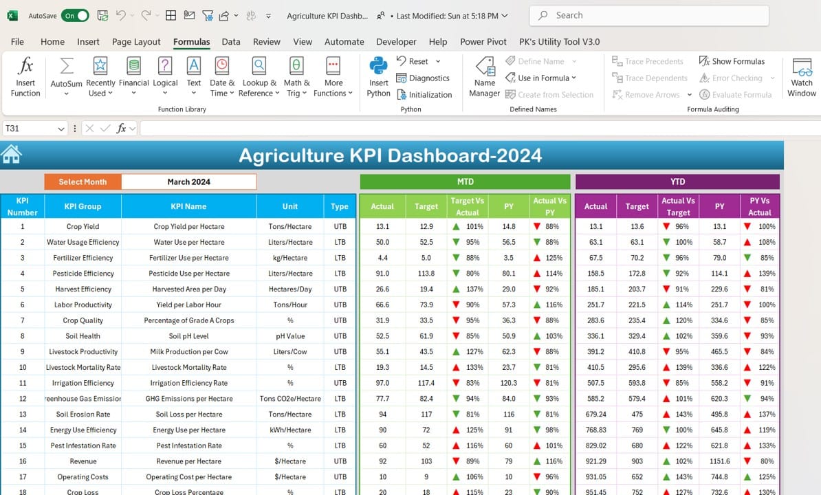 Agriculture KPI Dashboard in Excel