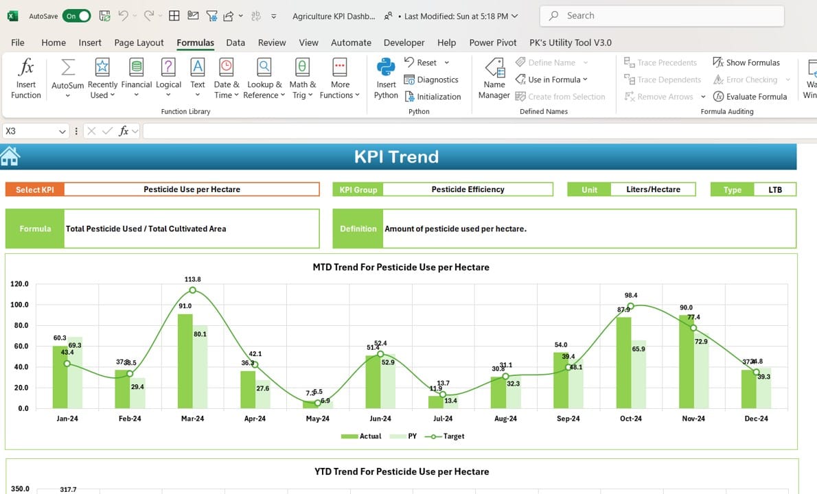 KPI Trend Sheet