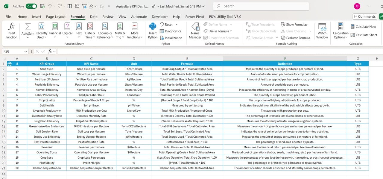 KPI Definition Sheet Tab