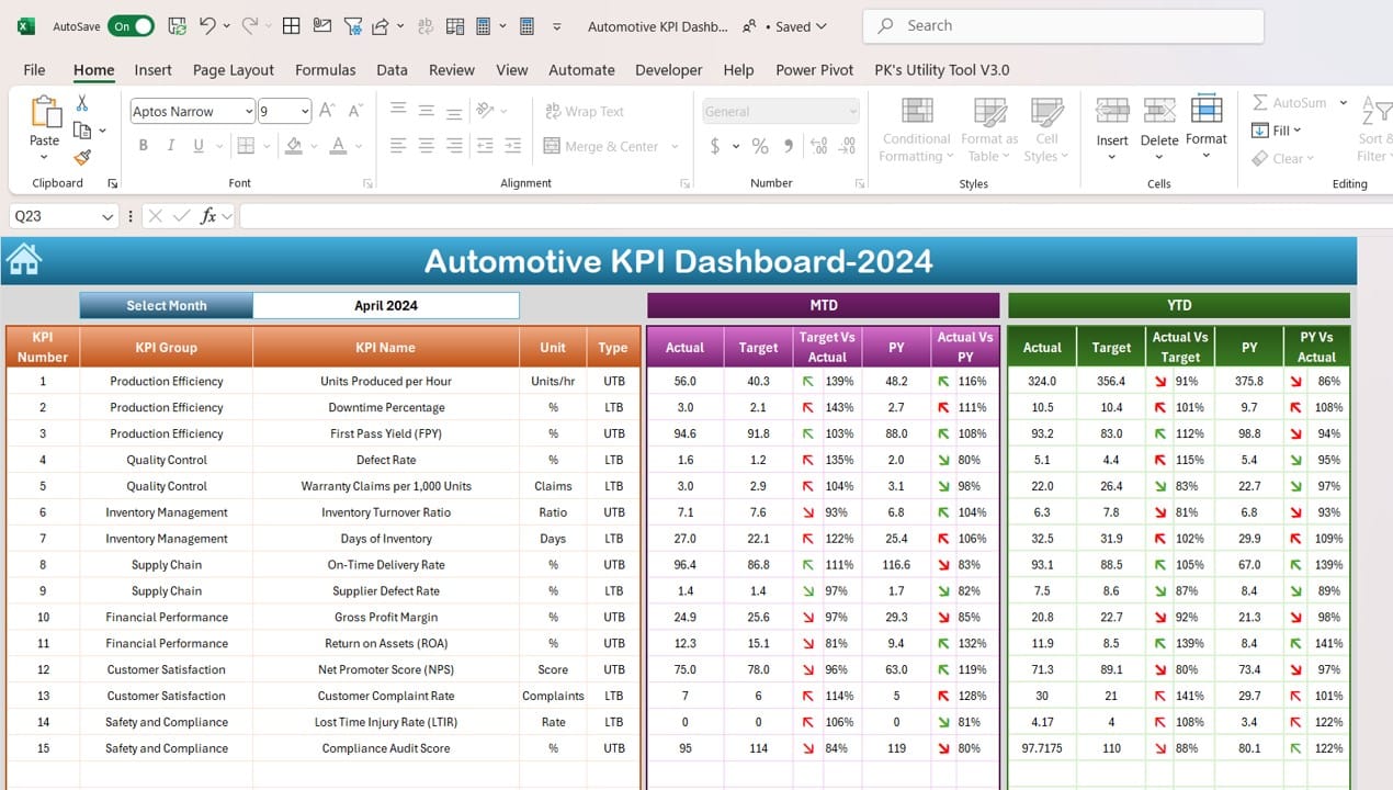 Automotive KPI Dashboard in Excel