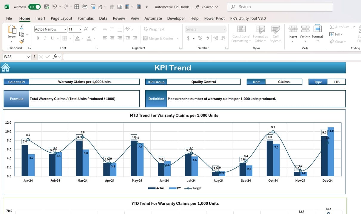 KPI Trend Sheet