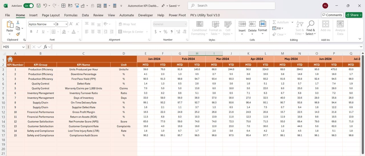 Actual Numbers Input Sheet