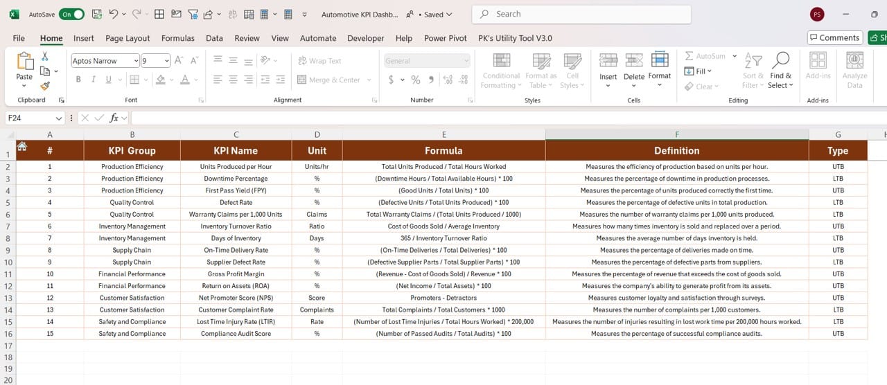 KPI Definition Sheet