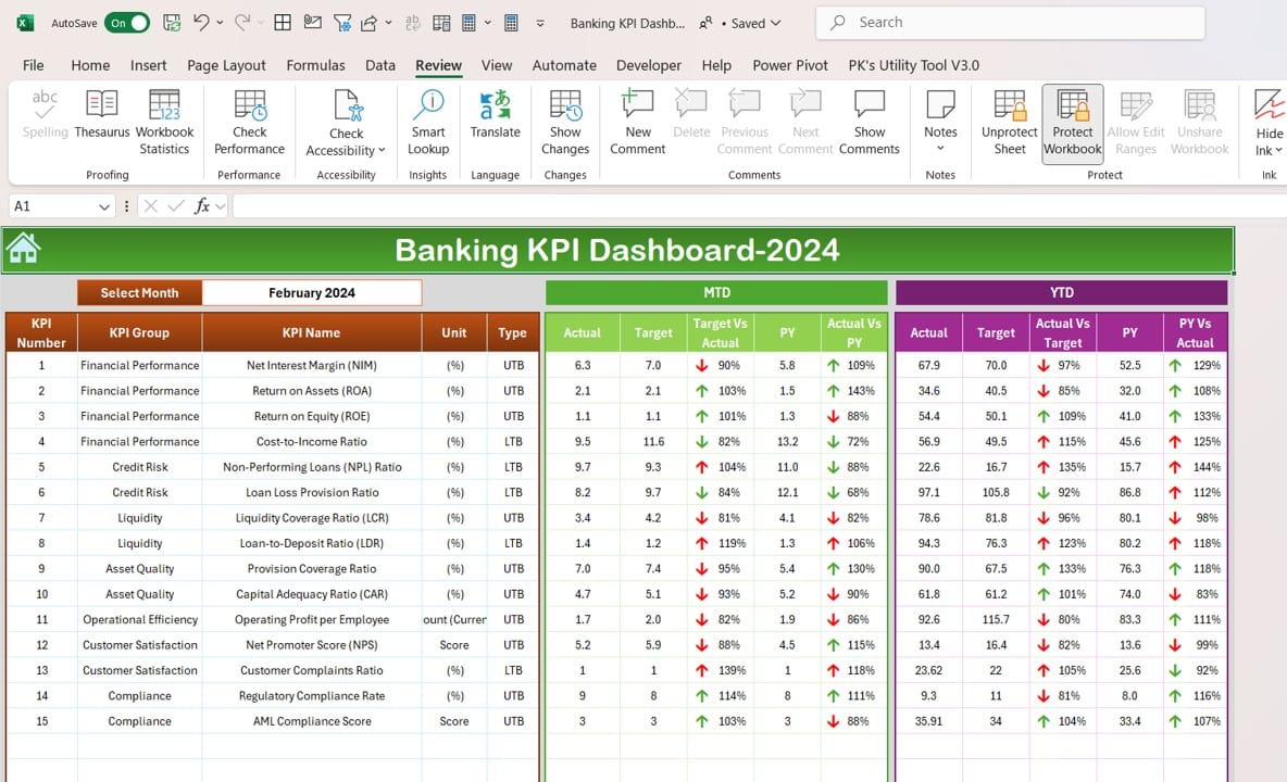 Banking KPI Dashboard in Excel