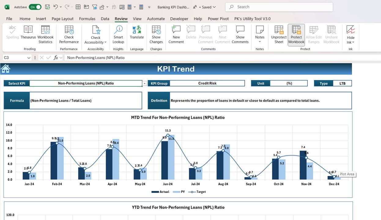 KPI Trend Sheet