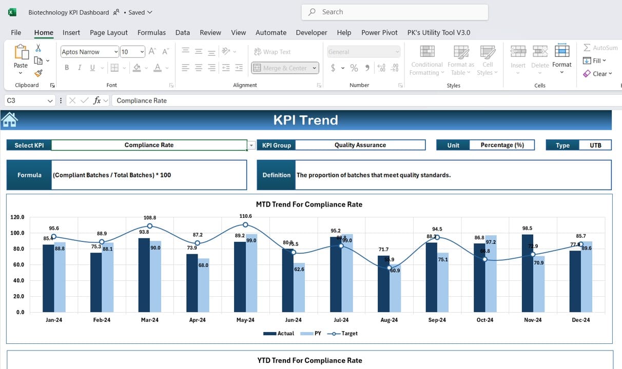 KPI Trend Sheet