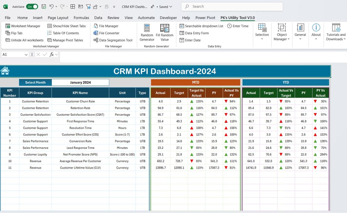 CRM KPI Dashboard in Excel