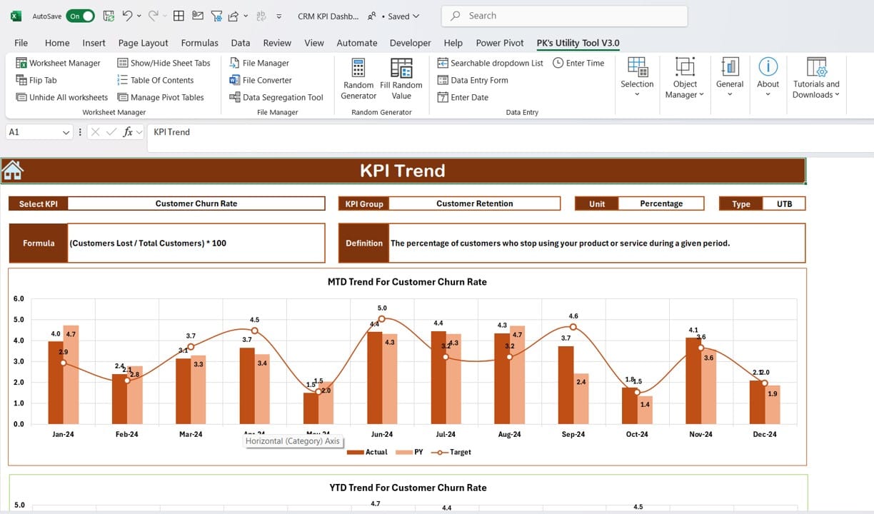 KPI Trend Sheet