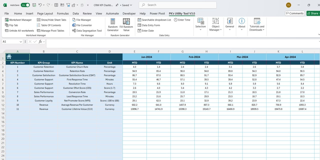 KPI Trend Sheet