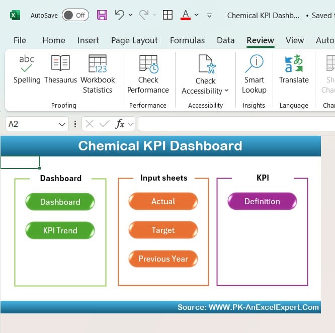 Chemical KPI Dashboard