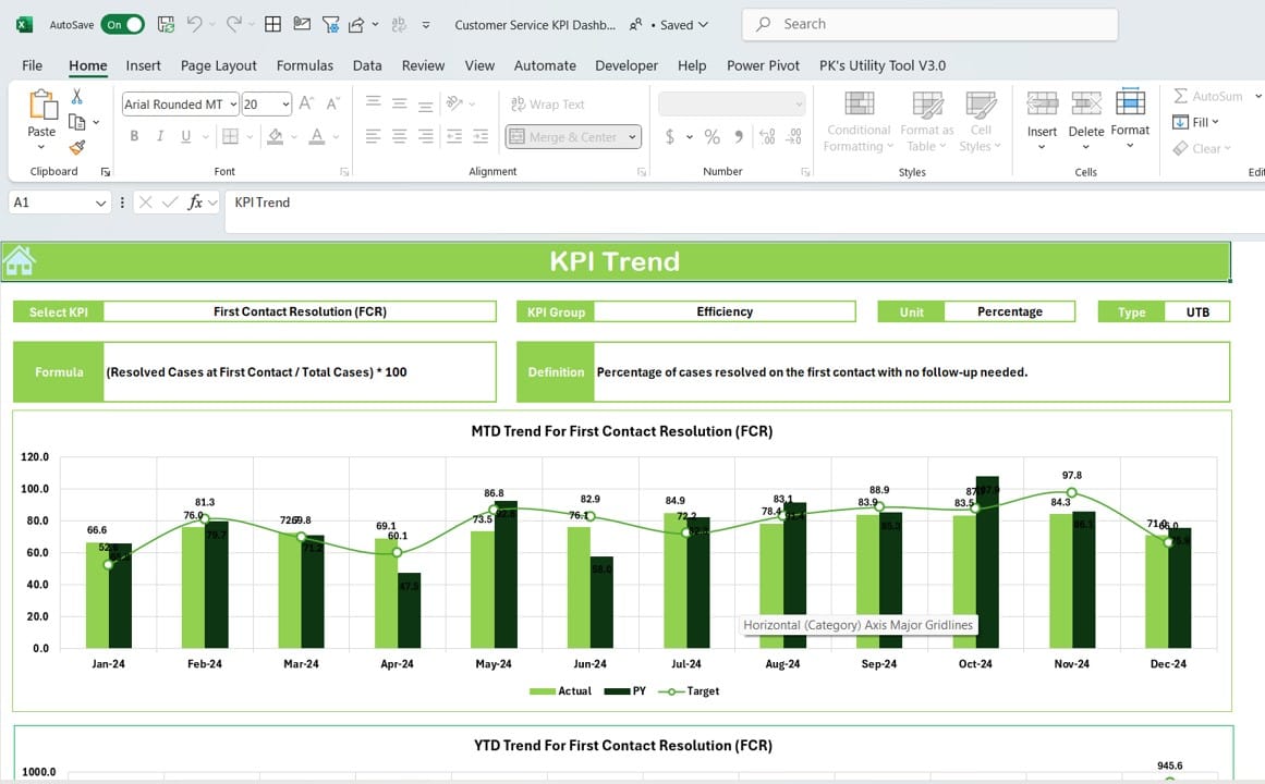 KPI Trend Sheet