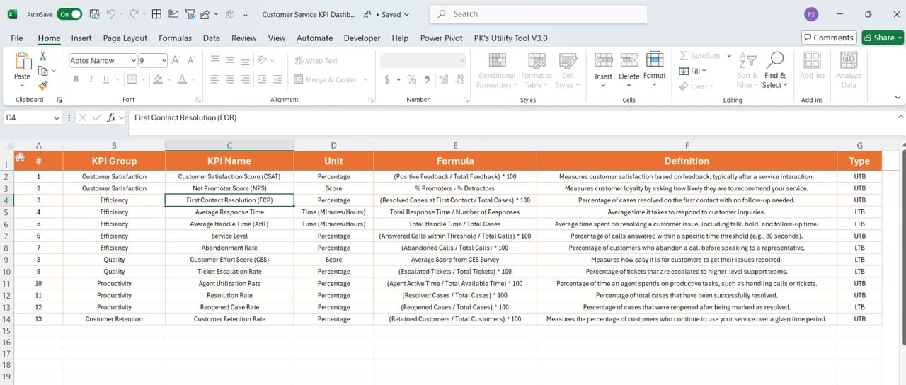 KPI Definition Sheet