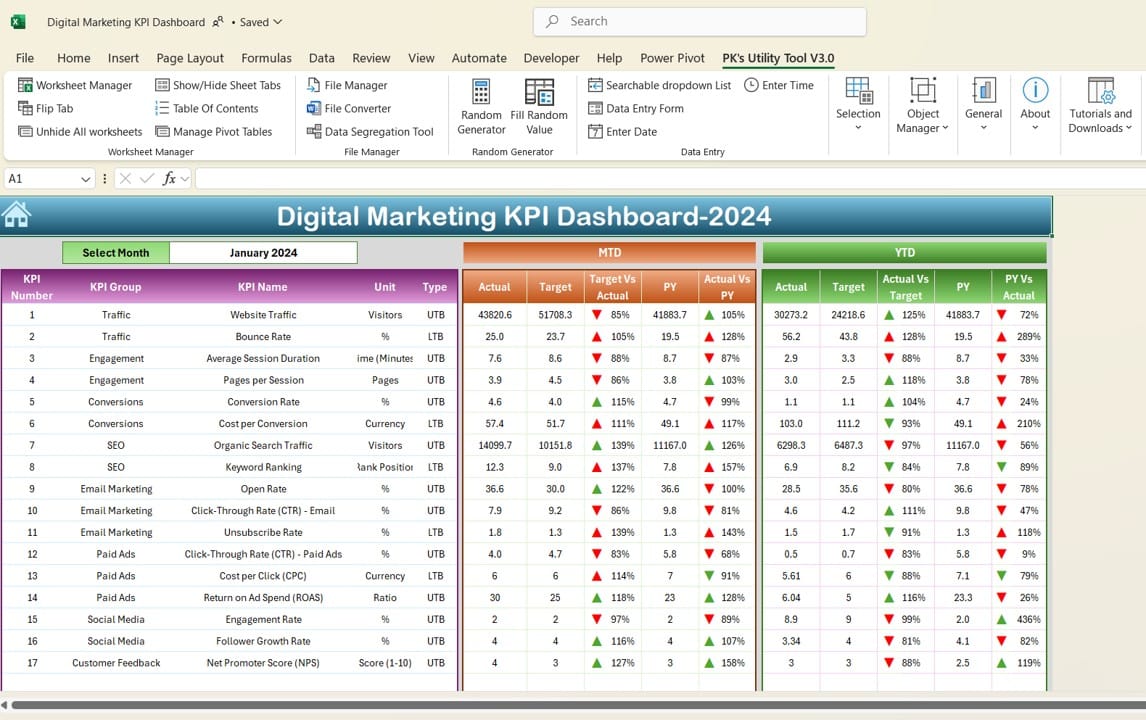 Dashboard Sheet