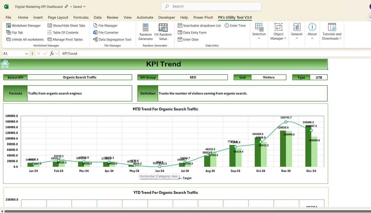 KPI Trend Sheet